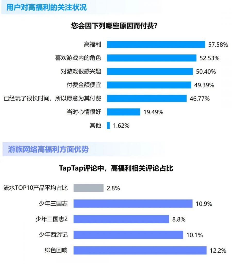 競爭力報告：中國佔全球頭部上市遊戲企業34%，但價值被低估