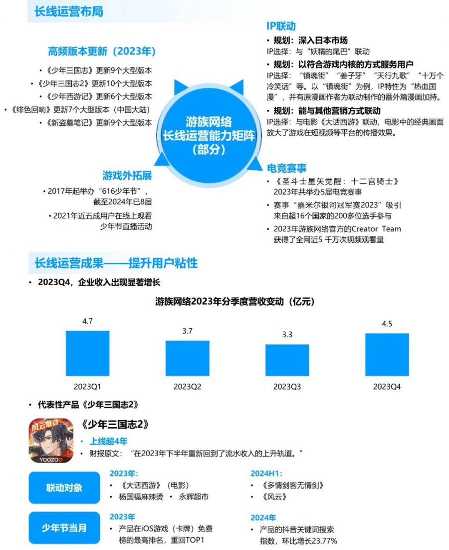 競爭力報告：中國佔全球頭部上市遊戲企業34%，但價值被低估