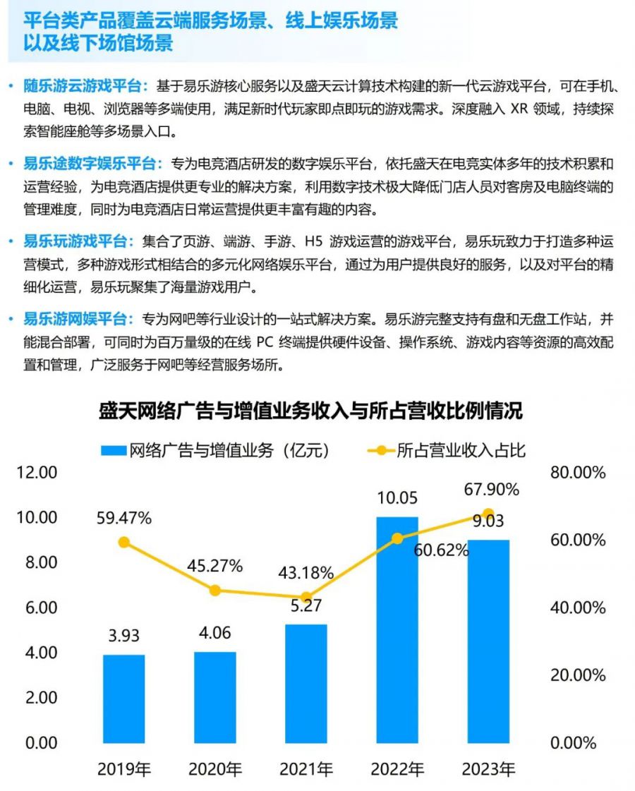 競爭力報告：中國佔全球頭部上市遊戲企業34%，但價值被低估