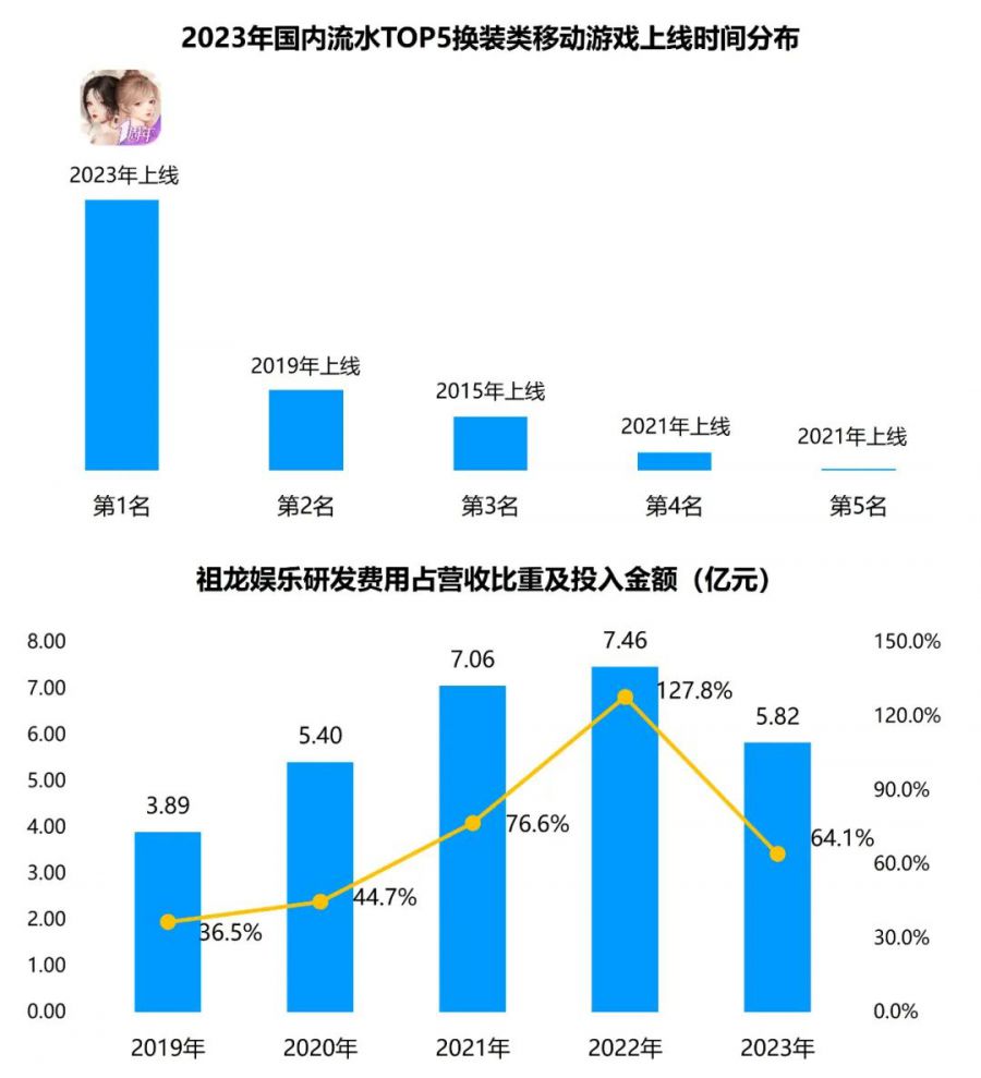 競爭力報告：中國佔全球頭部上市遊戲企業34%，但價值被低估