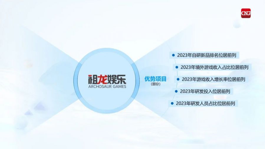 競爭力報告：中國佔全球頭部上市遊戲企業34%，但價值被低估