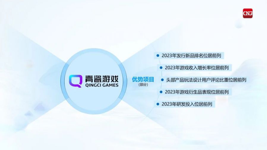 競爭力報告：中國佔全球頭部上市遊戲企業34%，但價值被低估