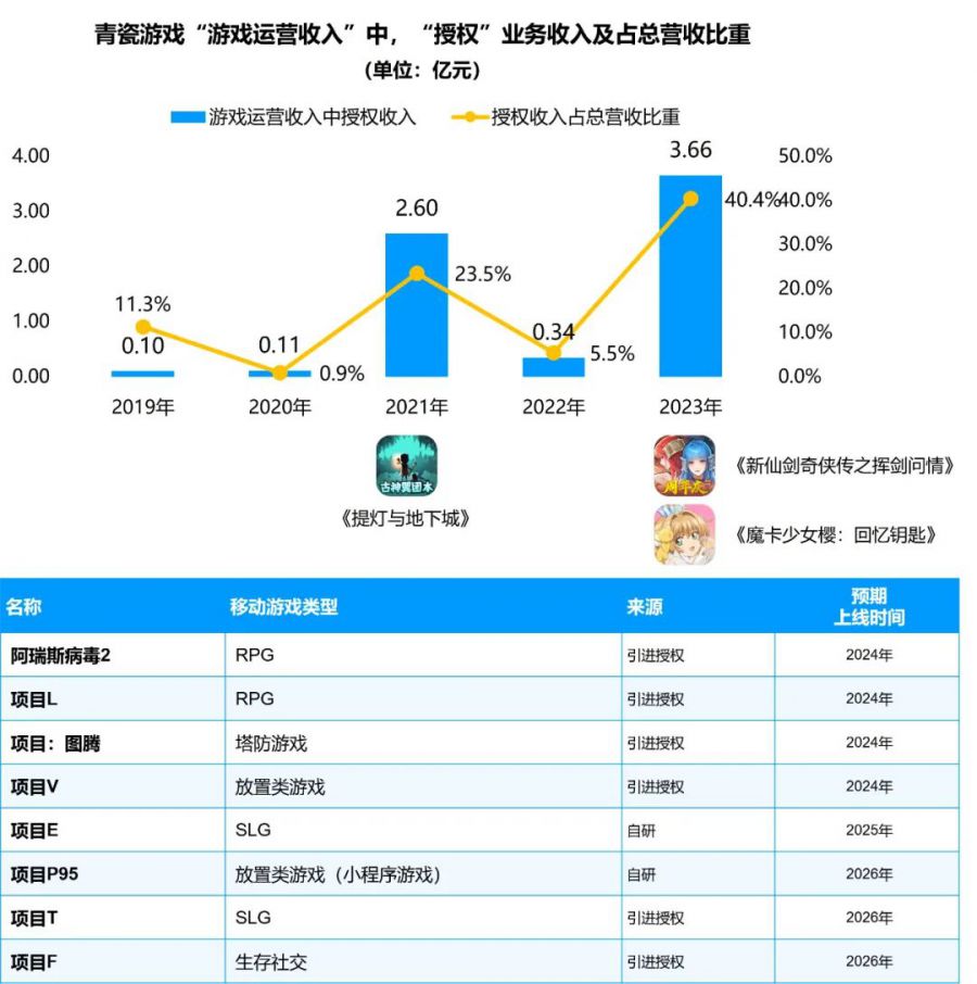 競爭力報告：中國佔全球頭部上市遊戲企業34%，但價值被低估