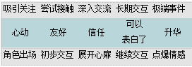 網易文案策劃必修課：從劇情、世界觀到情節的具體創作