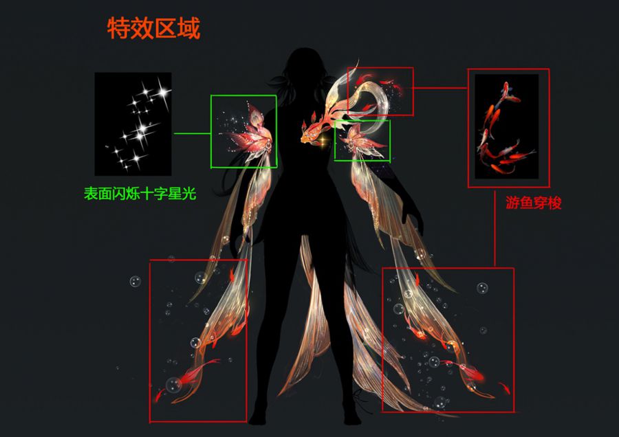 為了能讓新遊戲一鳴驚人，我們決定設計這樣幾款皮膚……