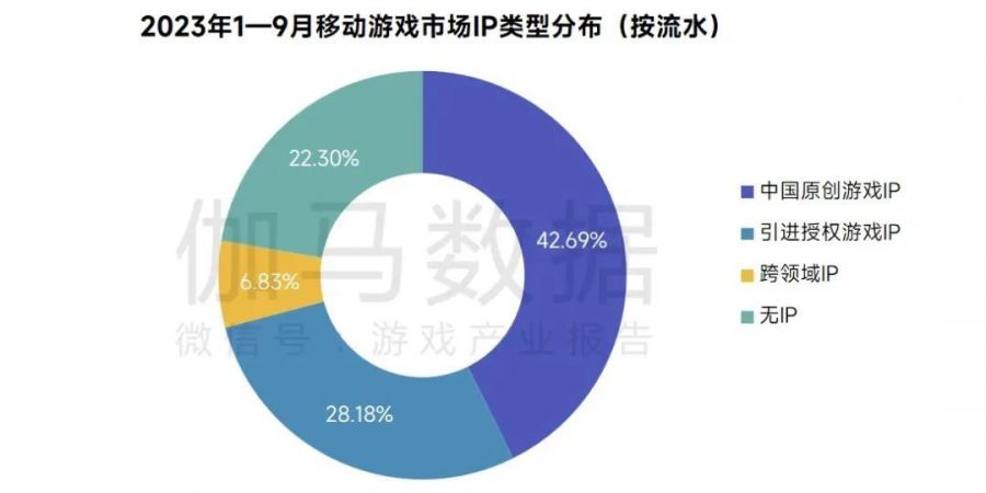 “討好”IP使用者無需往死裡“卷”？《龍族》新作給出了答案