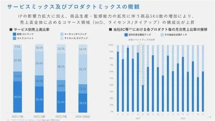 騰訊新遊戲整了個大活