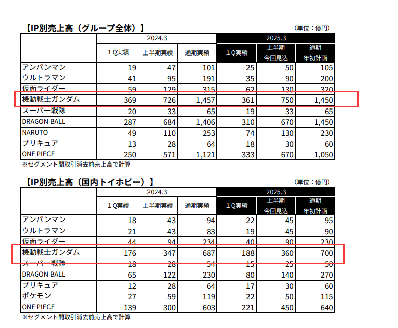 機甲魂悄然升溫？小眾遊戲為何總被市場青睞