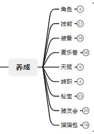 出發吧麥芬—一個MMO味十足的放置卡牌