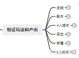 出發吧麥芬—一個MMO味十足的放置卡牌