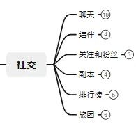 出發吧麥芬—一個MMO味十足的放置卡牌