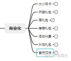 出發吧麥芬—一個MMO味十足的放置卡牌