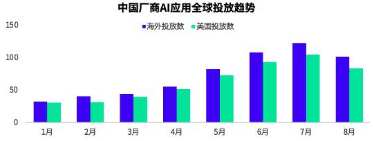 兩款產品登上美國下載榜，國內廠商開卷“AI+伴侶”賽道