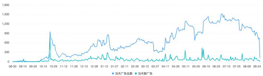 兩款產品登上美國下載榜，國內廠商開卷“AI+伴侶”賽道