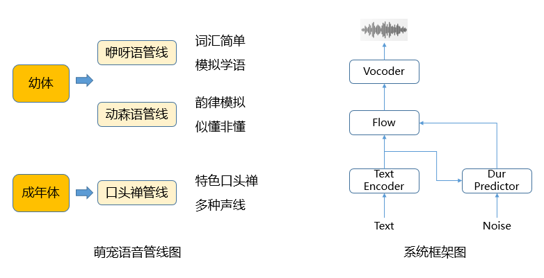 行業首個養成系AI 萌寵，就在夢幻西遊