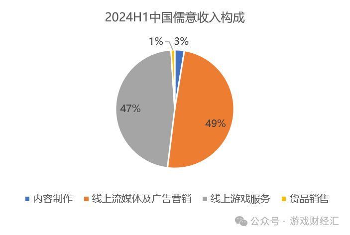 收入增長近20倍！一遊戲發行商崛起！今年最猛黑馬？