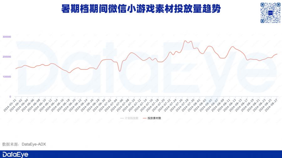 暑期檔資料：騰訊高增、網易變陣、三七一遊戲素材增36%，有老產品收入漲近5倍！