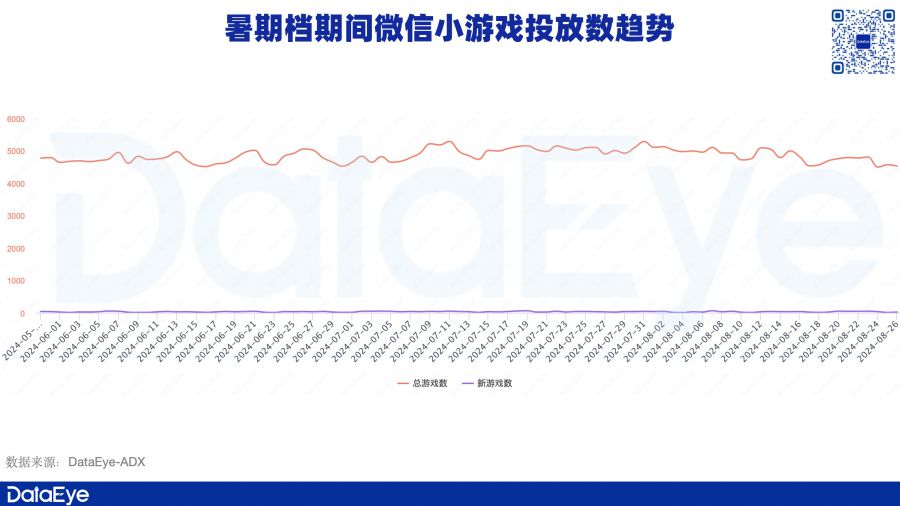 暑期檔資料：騰訊高增、網易變陣、三七一遊戲素材增36%，有老產品收入漲近5倍！