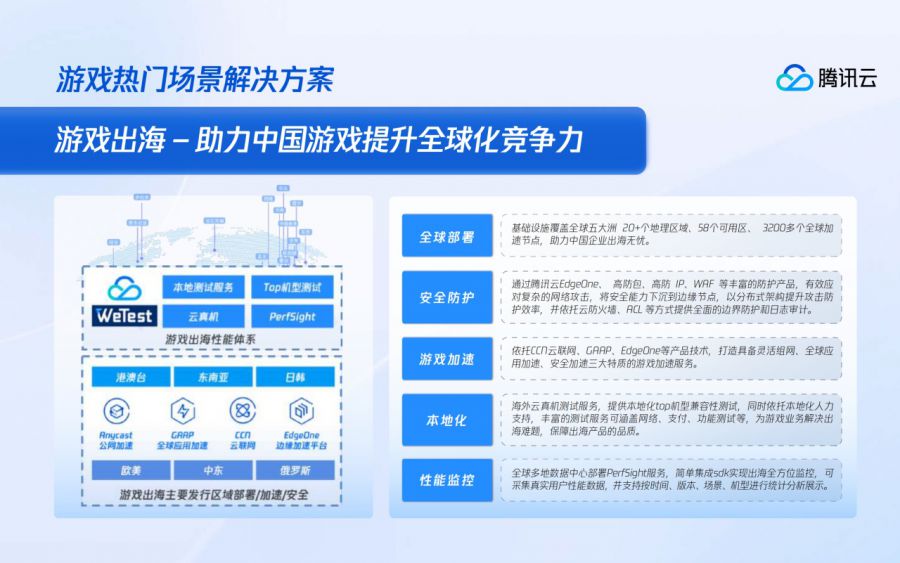 讓遊戲研發、發行、運營更簡單！騰訊遊戲雲全生命週期解決方案升級