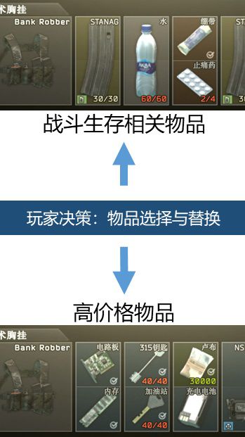 《逃離塔科夫》玩法設計分析