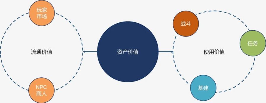 《逃離塔科夫》玩法設計分析