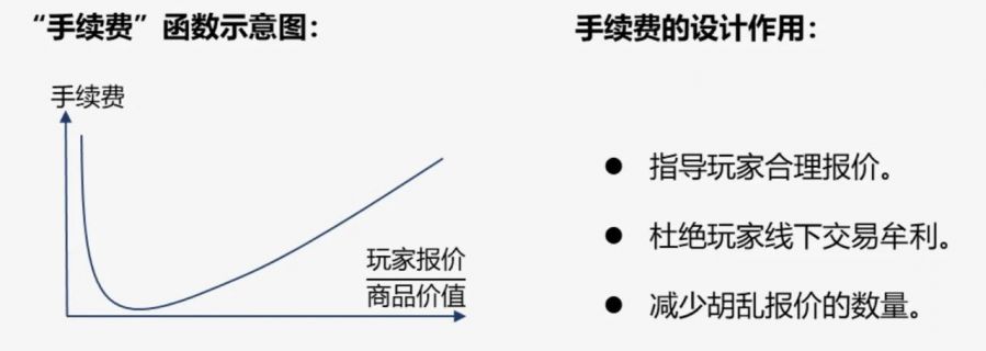 《逃離塔科夫》玩法設計分析