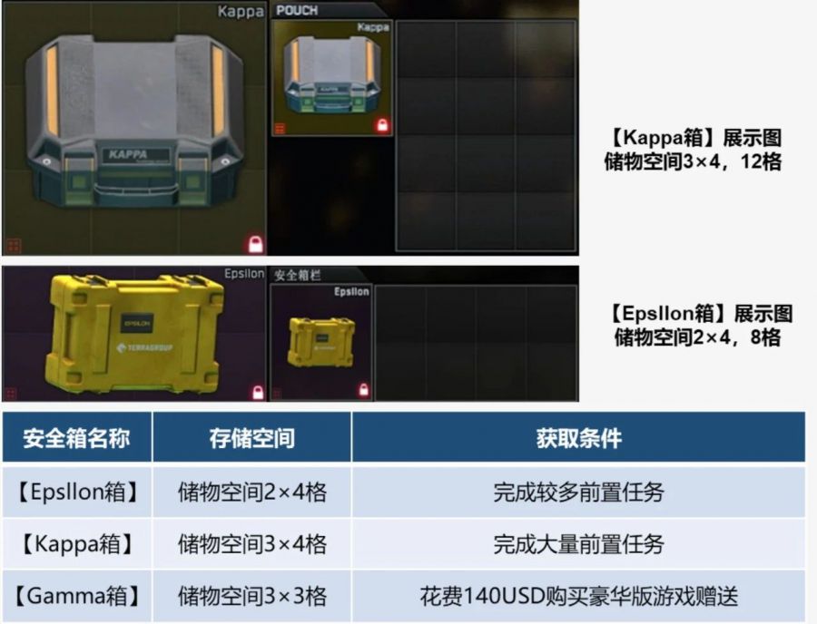 《逃離塔科夫》玩法設計分析