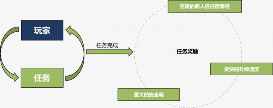 《逃離塔科夫》玩法設計分析