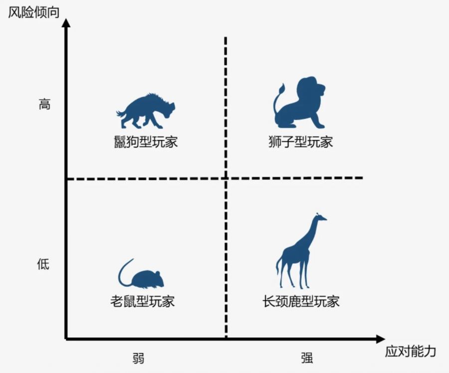 《逃離塔科夫》玩法設計分析