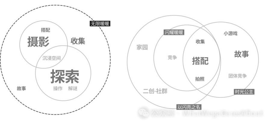 遊戲基礎互動：【建立目標】和【落地設計】