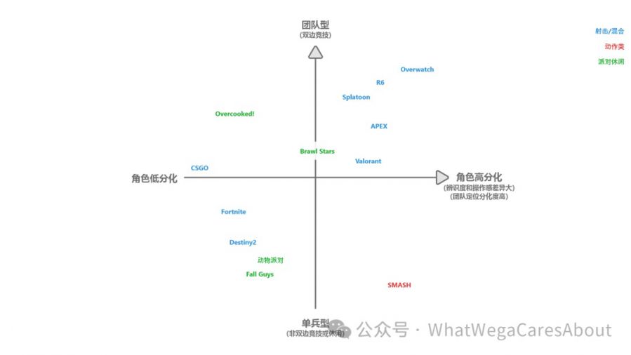 遊戲基礎互動：【建立目標】和【落地設計】