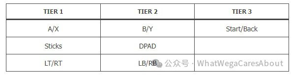 遊戲基礎互動：【建立目標】和【落地設計】