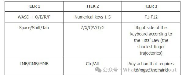 遊戲基礎互動：【建立目標】和【落地設計】