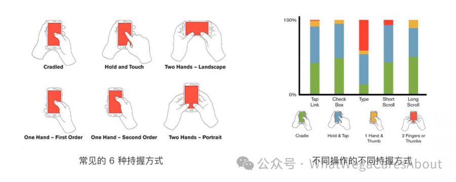 遊戲基礎互動：【建立目標】和【落地設計】