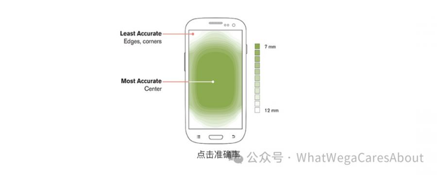 遊戲基礎互動：【建立目標】和【落地設計】