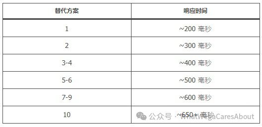 遊戲基礎互動：【建立目標】和【落地設計】