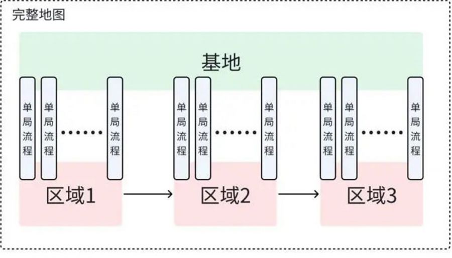 《非生物因素》解析：用資源規劃控制玩家體驗曲線