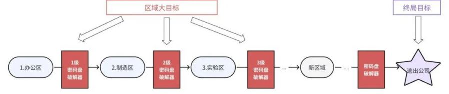 《非生物因素》解析：用資源規劃控制玩家體驗曲線