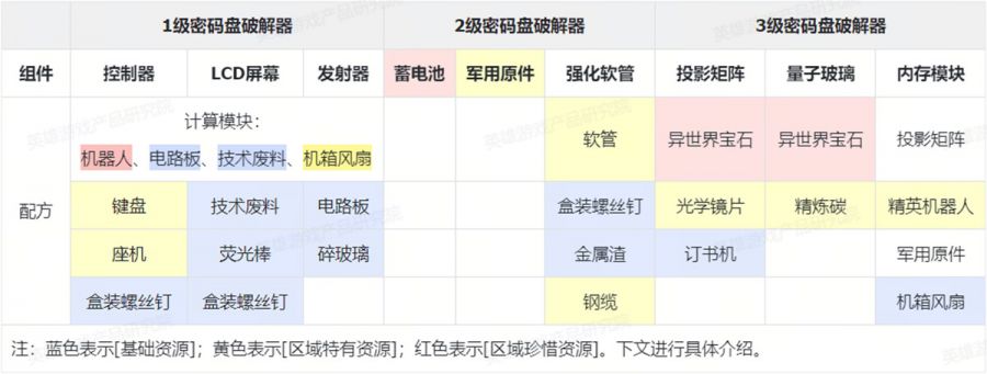 《非生物因素》解析：用資源規劃控制玩家體驗曲線