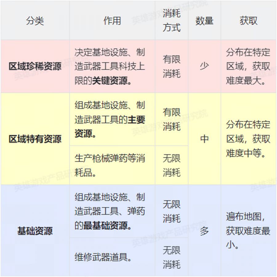 《非生物因素》解析：用資源規劃控制玩家體驗曲線