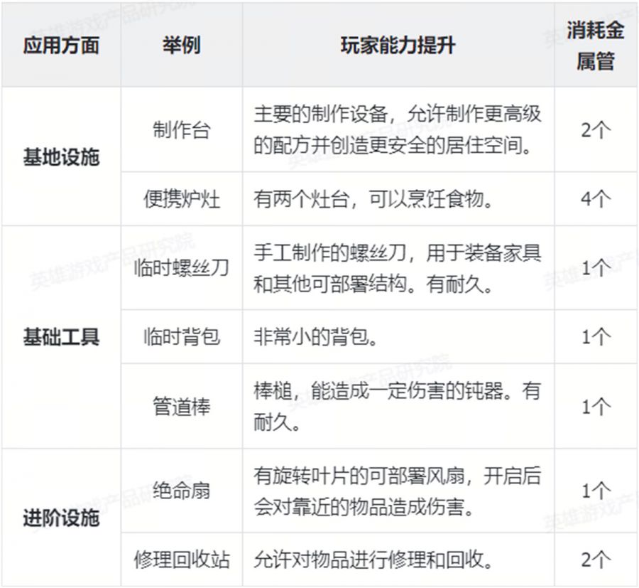 《非生物因素》解析：用資源規劃控制玩家體驗曲線