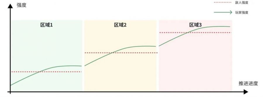 《非生物因素》解析：用資源規劃控制玩家體驗曲線