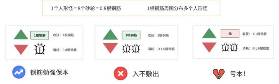 《非生物因素》解析：用資源規劃控制玩家體驗曲線