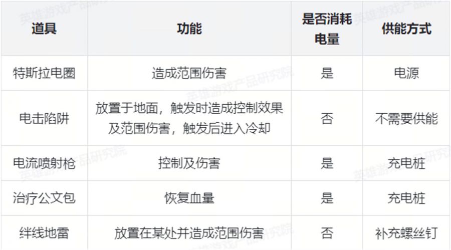 《非生物因素》解析：用資源規劃控制玩家體驗曲線