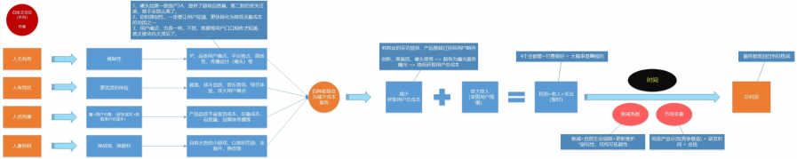 【100%專案能賺錢+100%避免抄襲死亡】思維導圖