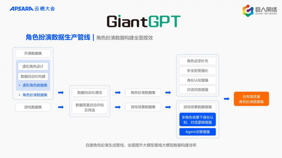 巨人網路：大模型推動遊戲正規化革新，“遊戲+AI”2.0從概念到現實