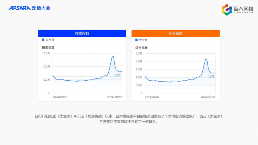 巨人網路：大模型推動遊戲正規化革新，“遊戲+AI”2.0從概念到現實