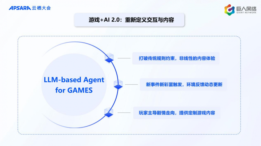 巨人網路：大模型推動遊戲正規化革新，“遊戲+AI”2.0從概念到現實