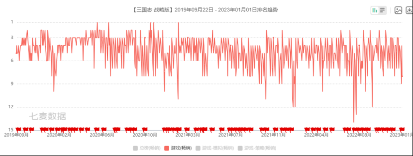 让SLG老大哥重回榜单Top5，灵犀互娱这次把整个品类都“重构”了172.png