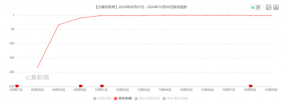 盯著抖音做爆款，山寨也能 Top 1？